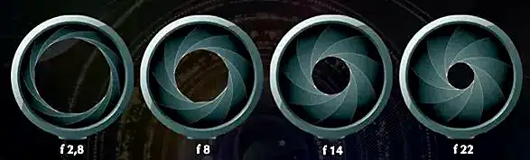 Lentes de cámara con diferentes aperturas f/2.8, f/8, f/14 y f/22, ideales para fotografía profesional y control de luz, en un entorno de estudio.